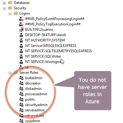 azure sql server role assignment