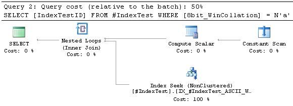 Collation-01_8bitCol-WinCollation-UnicodeData