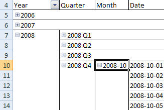 Figure 2. Browsing a date hierarchy using Excel 2007