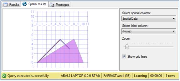 Instance result visualization