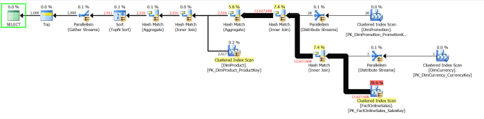 Execution Plan for SQL Server 2014