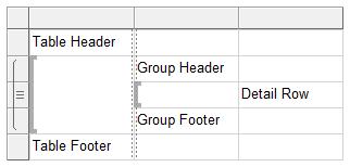 reporting services - SSRS Group Footer - Expression to show a