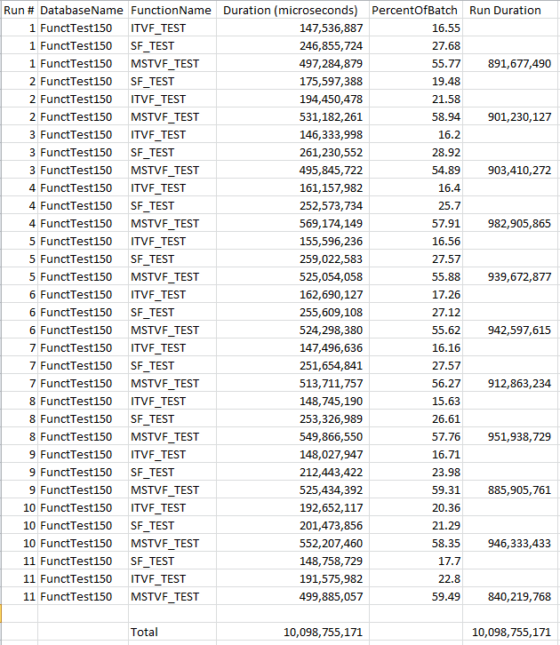 SQL 2019 Results