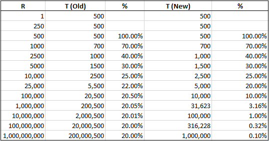 Statistics_Thresholds
