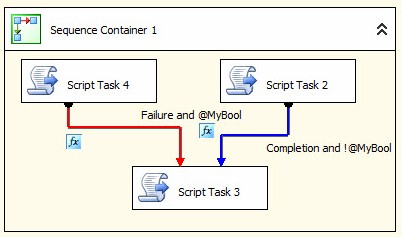 Advanced SSIS Workflow Management – Level 8 of the Stairway to ...