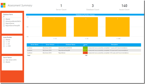 migration assistant bi sense making power data sqlservercentral