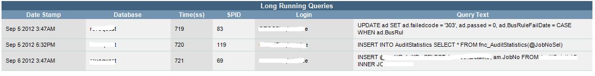 dbWarden - A Free SQL Server Monitoring Package – SQLServerCentral