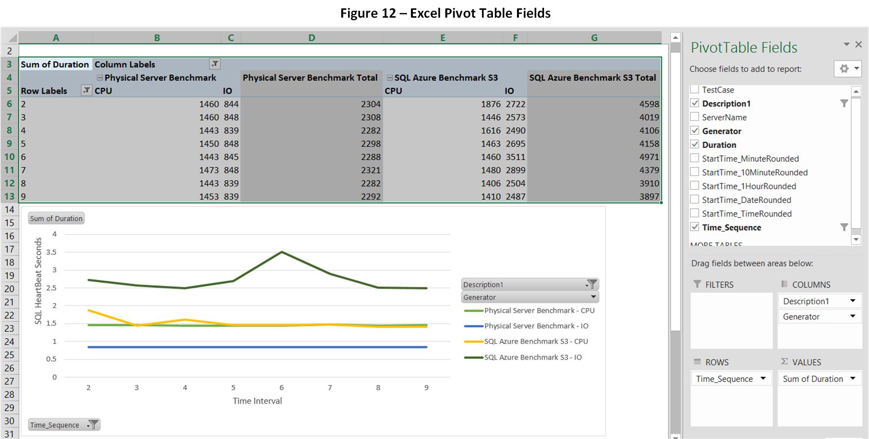 SQL Azure Performance Benchmarking – SQLServerCentral