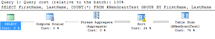 Sort operator tempdb spill