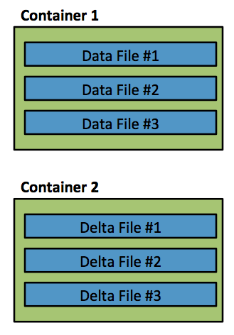 Round Robin Allocation Round Robin Allocation