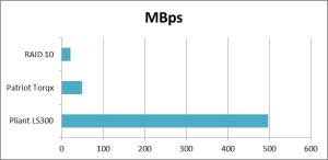 qd128HRWMBps
