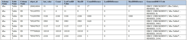 dbo.ReturnIdentityInfoSP Results dbo.ReturnIdentityInfoSP Results