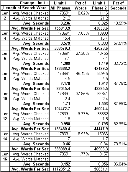 Search performance using Damerau-Levenshtein distance in T-SQL (Lim 1, Ver 0.9.8)