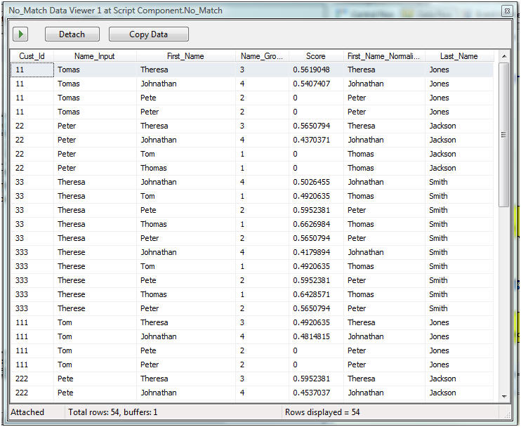 Roll Your Own SSIS Fuzzy Matching / Grouping (Jaro - Winkler ...