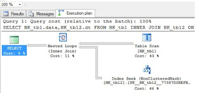 Hekaton Part 10: Things Hash Indexes Can do – SQLServerCentral