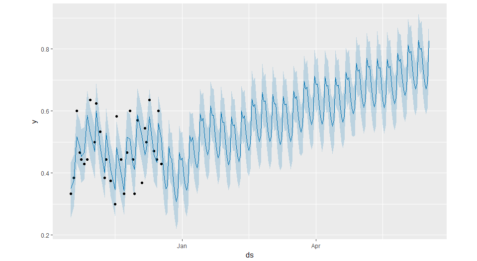 Kyle Kuzma 6-Month FG% Percentage kyle kuzma field goal percentage