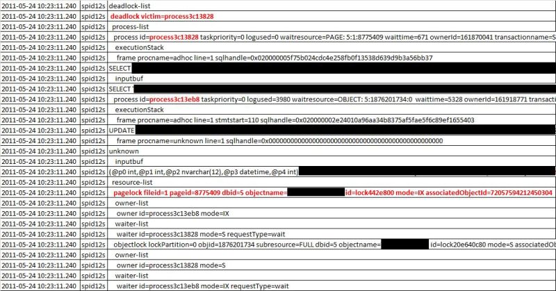 sql deadlock query