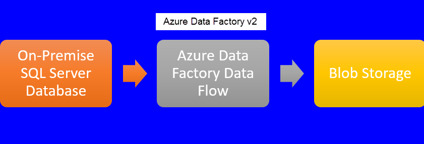 Transforming Data With Azure Data Factory Data Flow – SQLServerCentral