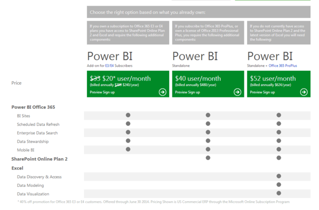 mspowerbipricing-620x409