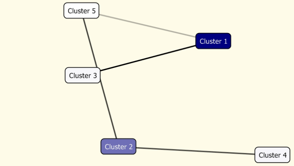 Cluster io. SCROLLAREAWIDGETCONTENTS QTЧТО это. Кластер 3 ячейки. Dropsheaping это.