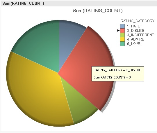 PieChart_QlikView