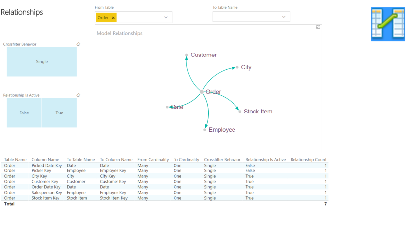 tabular-doc-relationships