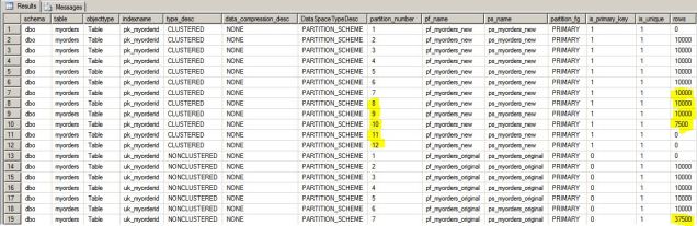 PartitionsPostRebuild