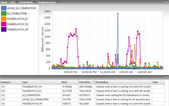 Waits_Oversize_TempDB