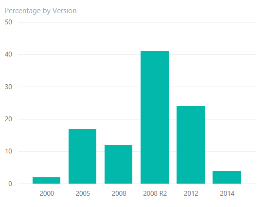 barchart_sqlversions