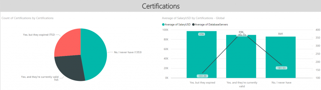 SalaryByCertVsNumServ
