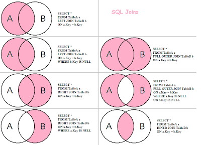 sqlite inner join example