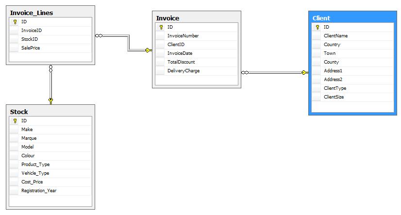 A faster way to prepare dimensional databases – SQLServerCentral