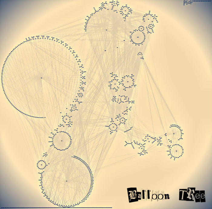 Red Gate Dependency Tracker - Making Databases Into Moving Art