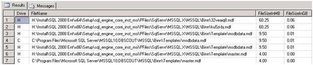 potential saving report by wastage