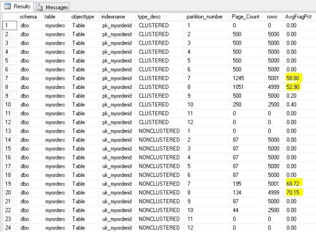 PartitionFragmentation