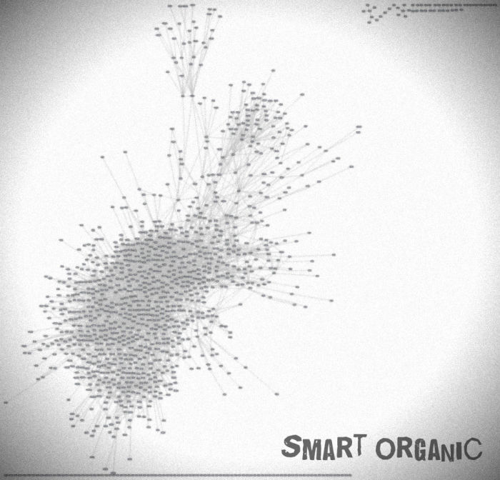 Red Gate Dependency Tracker - Making Databases Into Moving Art
