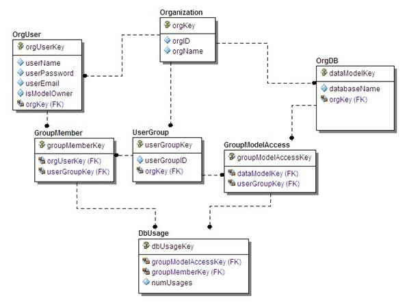 Enforcing Data Quality while using Surrogate Keys – SQLServerCentral