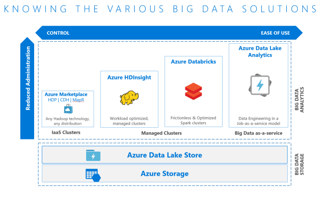 What is Azure Databricks? – SQLServerCentral