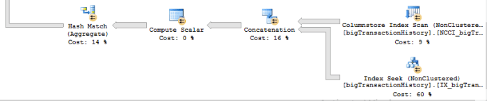 Filtered Columnstore with Filtered Rowstore