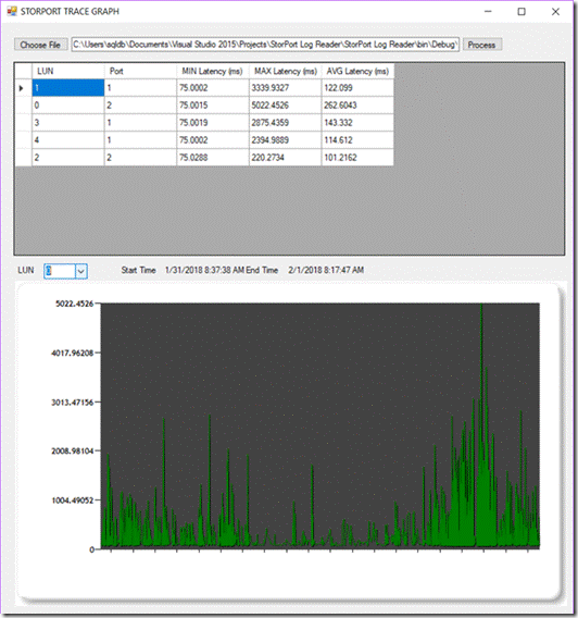 STORPORT: Reading an ETL trace – SQLServerCentral