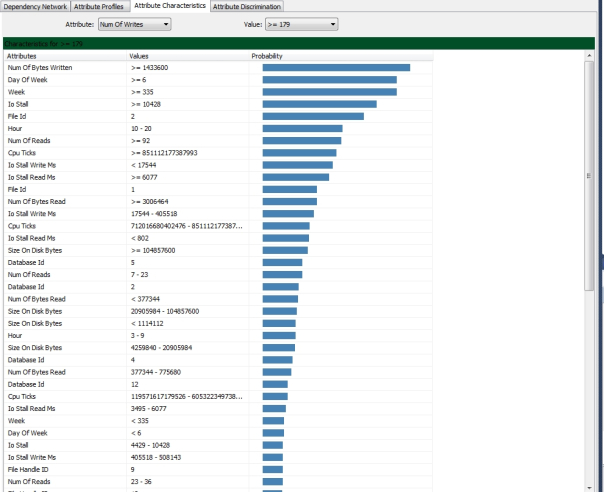 AttributeCharacteristics1