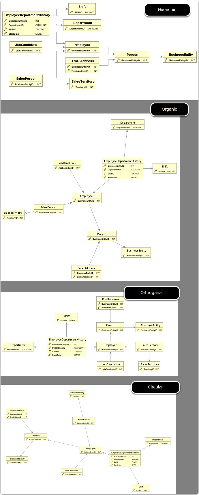 Documenting Your Database with Diagrams