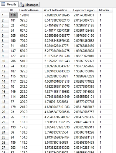 Outlier Detection with SQL Server, part 3.5: The Modified Thompson Tau ...