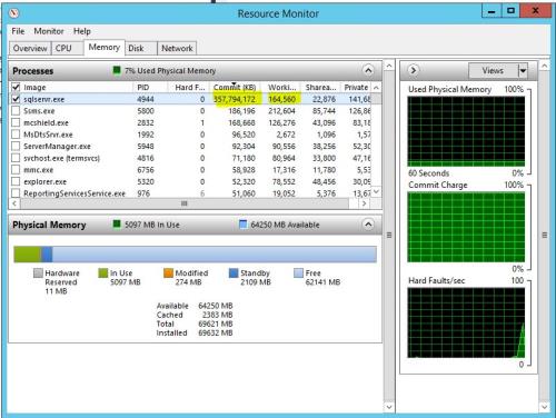 350GB virtual memory usage only 163MB RAM SQL is limited to 32GB memory ...