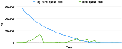 AGChart.png Availability Group Latency Chart