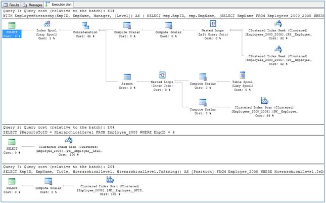 Execution Plan comparison