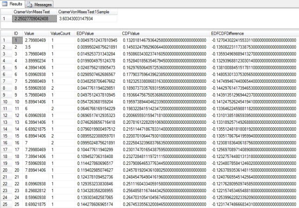 Cramer Von Mises Results