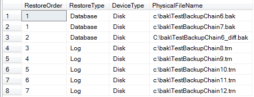 Sample Restore Files