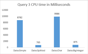 query_3_cpu_time