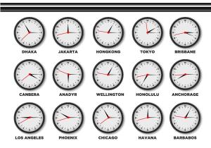 Time Zones Time Zones
